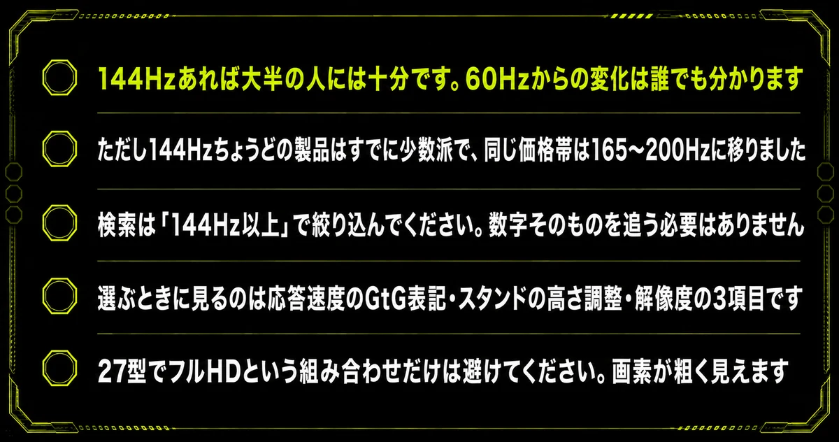 「まとめ：144Hzは下限であって、上限ではない」を箇条書き図にまとめた図。144Hzあれば大半の人には十分です。60Hzからの変化は誰でも分かります・ただし144Hzちょうどの製品はすでに少数派で、同じ価格帯は165〜200Hzに移りました・検索は「144Hz以上」で絞り込んでください。数字そのものを追う必要はありませんを示している。