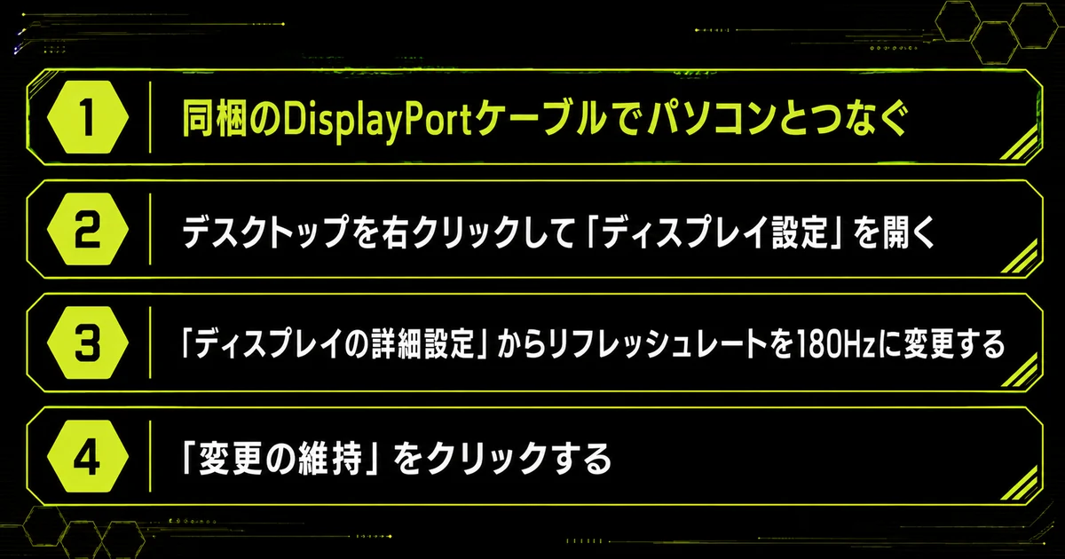 AOC 24G4を買ったあとにやる設定の手順図。上から順に進めれば性能を使いきれることを示している。