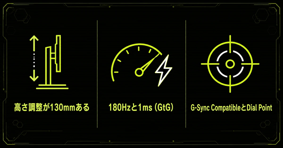 AOC 24G4の「1万円台前半で残っているもの」の要点を並べた図。高さ調整が130mmある・180Hzと1ms(GtG)・G-Sync CompatibleとDial Pointを示している。