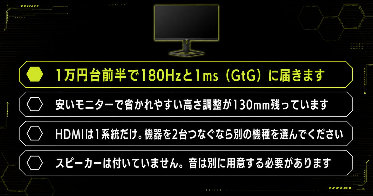AOC 24G4のまとめ図。1万円台前半で180Hzと1ms(GtG)に届きますなどの要点を並べている。