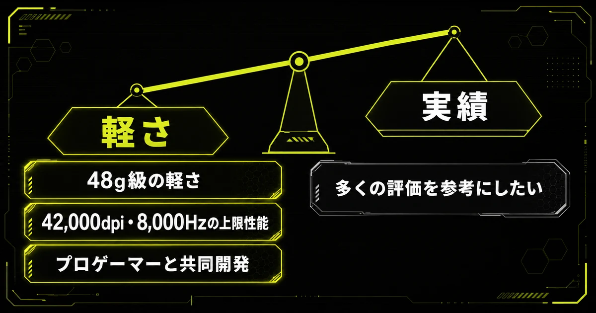 ASUS ROG Harpe II Aceが誰に向いているかを整理した図。軽さと上限性能を求める人と、評価の蓄積を重視する人を左右に分けて示している。