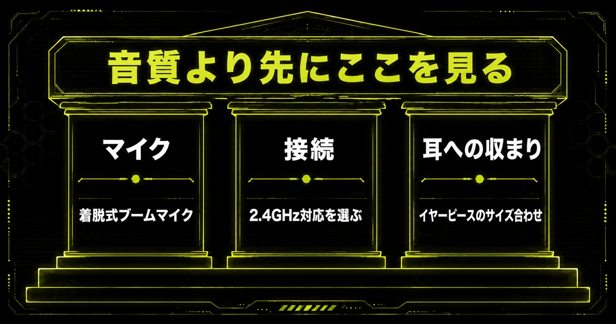 ゲーミングイヤホン選びの結論をまとめた図解。上部に「音質より先に確認する3点」と置き、下に「マイク」「接続」「耳への収まり」の3本の柱を並べ、それぞれ着脱式ブームマイク、2.4GHz対応、イヤーピースのサイズ合わせという判断を示している。