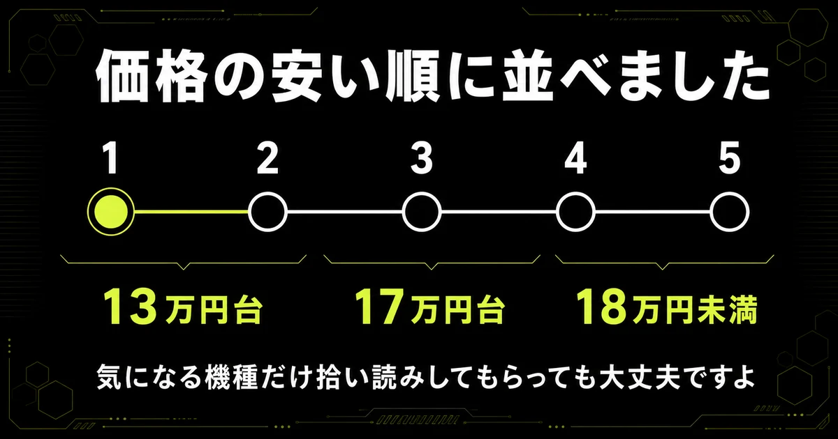 ゲーミングノートPCおすすめ5台を価格の安い順に並べた図。気になる機種だけ拾い読みできることを示している。
