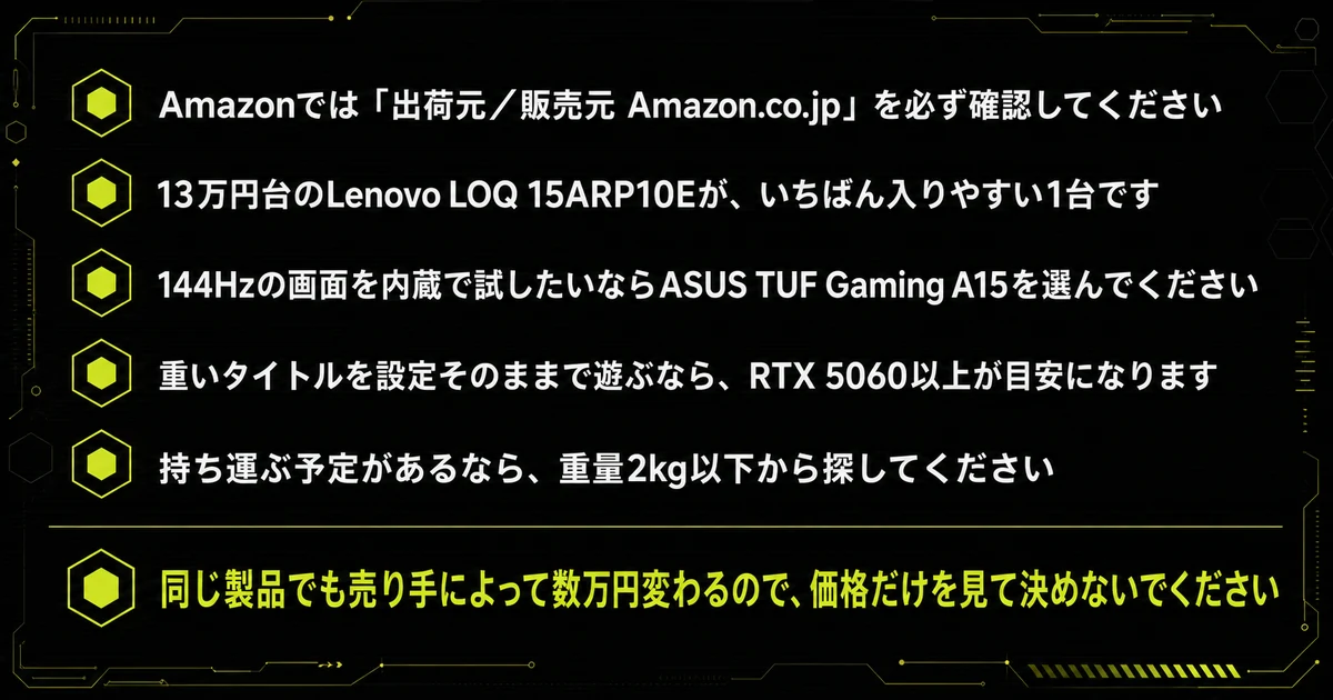 ゲーミングノートPCの選び方をまとめた図。出荷元と販売元の確認を最優先にし、予算と用途で機種を決めること、同じ製品でも売り手によって数万円変わることを示している。