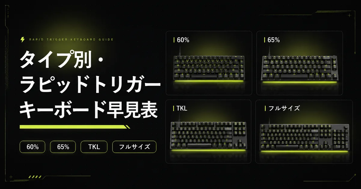 60%・65%・TKL・フルサイズの4タイプのキーボードを並べた比較図