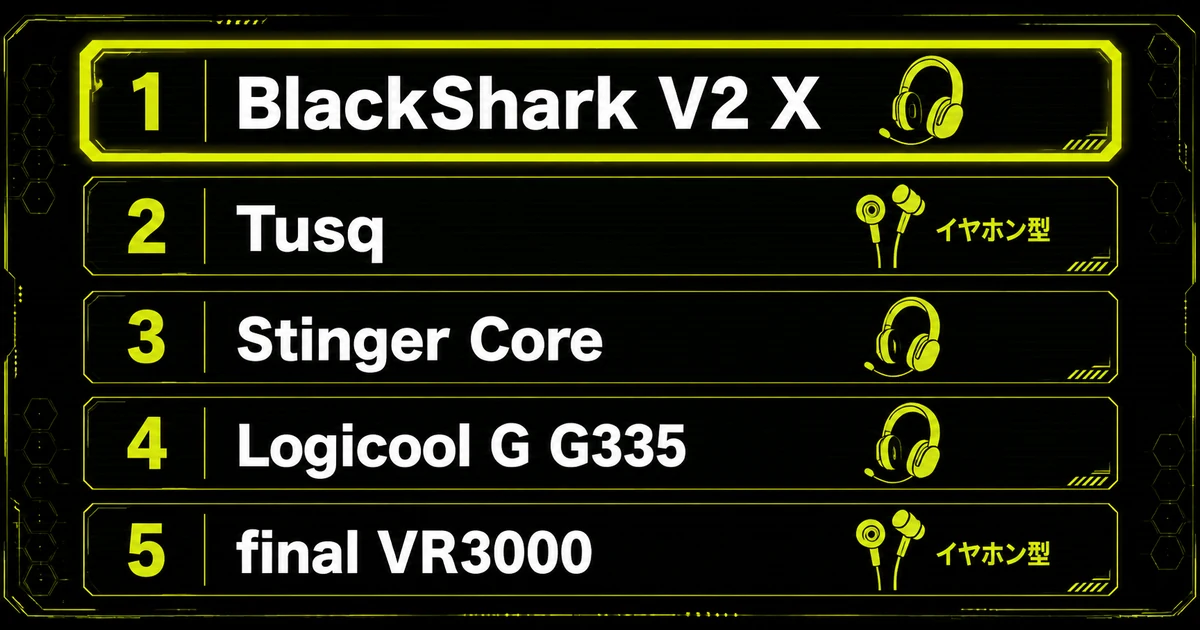 1万円以下のゲーミングヘッドセットおすすめ5選の一覧図。Razer BlackShark V2 X、SteelSeries Tusq、HyperX Cloud Stinger Core ワイヤレス、Logicool G G335、final VR3000 for Gamingの5機種と、それぞれの推しポイントを並べている。