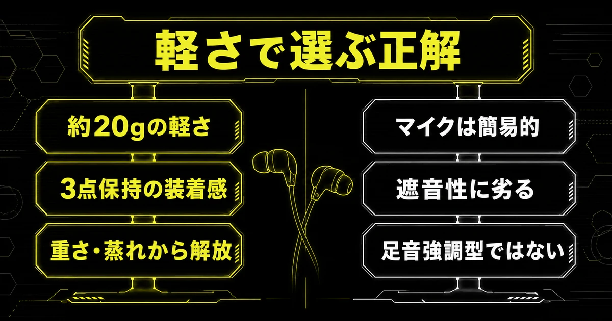 final VR3000のまとめ図解。軽さで選ぶ正解という結論を中心に、左に約20gの軽さ・3点保持の装着感・重さや蒸れから解放という選ぶ理由、右にマイクは簡易的・遮音性に劣る・足音強調型ではないという注意点を左右で対比した最終判定図。