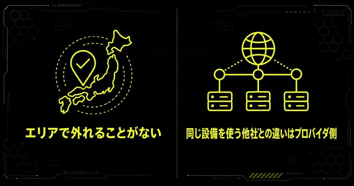 「GameWith光は全国で使える」を部位・機能図にまとめた図。エリアで外れることがない・同じ設備を使う他社との違いはプロバイダ側を示している。