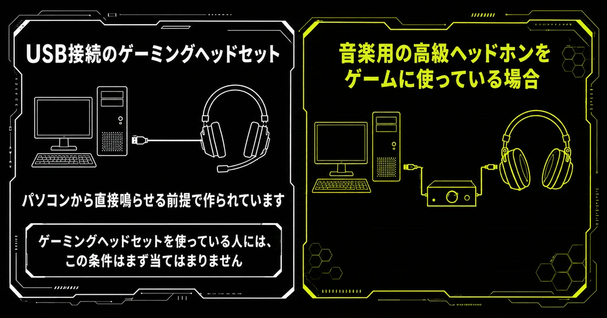 ヘッドセットを鳴らしきれない条件が当てはまるかを判定した図。USB接続のゲーミングヘッドセットはパソコンから直接鳴らせる前提のため当てはまらず、音楽用の高級ヘッドホンを使う場合に当てはまることを示している。