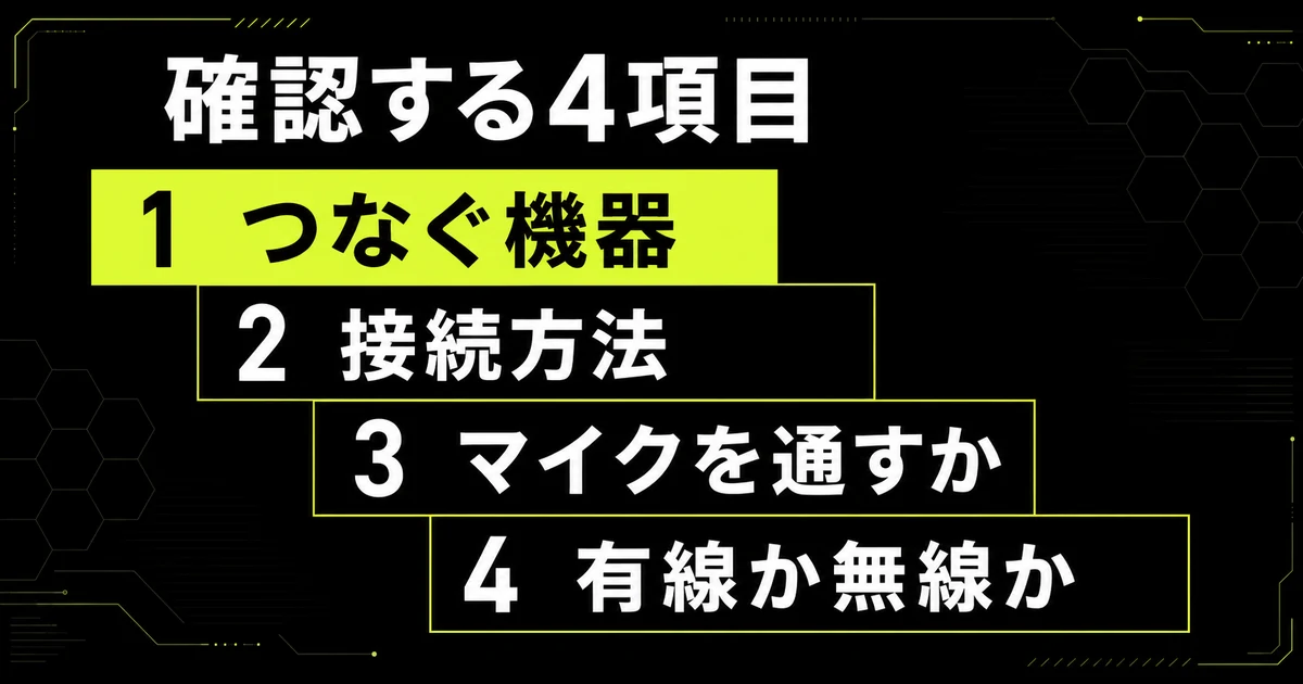 ゲーミングアンプを選ぶときに確認する4項目を階段状に並べた図。つなぐ機器から順に決めていく流れを示している。