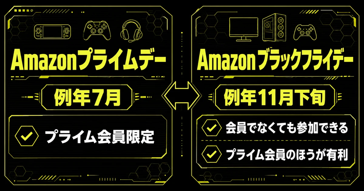 Amazonプライムデーとブラックフライデーを左右で比較した図。左のプライムデーは例年7月でプライム会員限定、右のブラックフライデーは例年11月下旬で会員でなくても参加できることを示している。