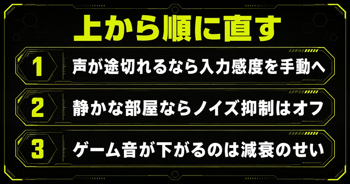 ゲーミングヘッドセットのDiscord設定のまとめ図解。上から順に直すという方針のもと、声が途切れるなら入力感度を手動にすること、静かな部屋ならノイズ抑制はオフにすること、ゲーム音が下がるのは減衰が原因であることを示している。