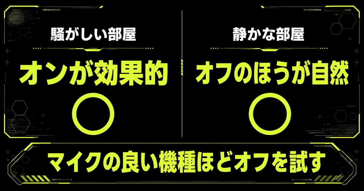 Discordのノイズ抑制をオンにするかオフにするかを環境ごとに整理した図解。騒がしい部屋ではオンが効果的で、静かな部屋ではオフのほうが自然に聞こえること、マイクの良い機種ほどオフを試す価値があることを示している。