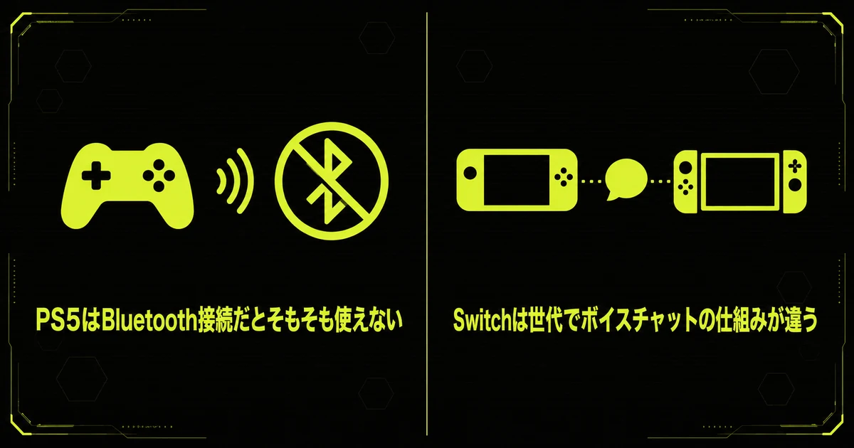 「PS5やSwitchでゲーミングヘッドセットのマイクが使えないとき」の要点を並べた図。PS5はBluetooth接続だとそもそも使えない・Switchは世代でボイスチャットの仕組みが違うを示している。