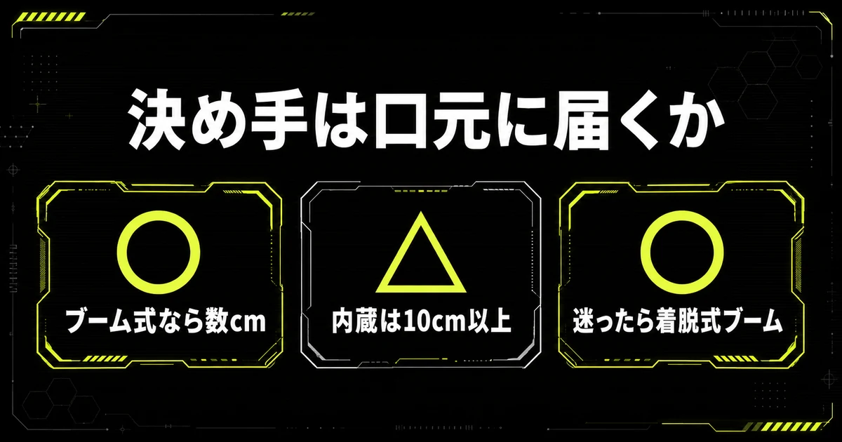ゲーミングヘッドセットのマイク音質のまとめ図解。決め手は口元に届くかどうかで、ブーム式なら口から数cm、内蔵は10cm以上離れることを示し、迷ったら着脱式ブームを勧めている。
