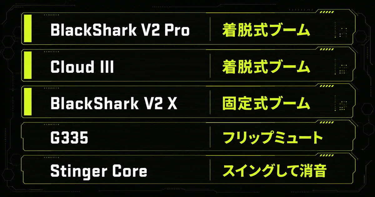 マイク音質で選ぶゲーミングヘッドセット5機種を、マイクの付き方とセットで並べた比較図。BlackShark V2 ProとCloud IIIは着脱式ブーム、BlackShark V2 Xは固定式ブーム、G335はフリップミュート、Stinger Coreはスイングして消音であることを示している。