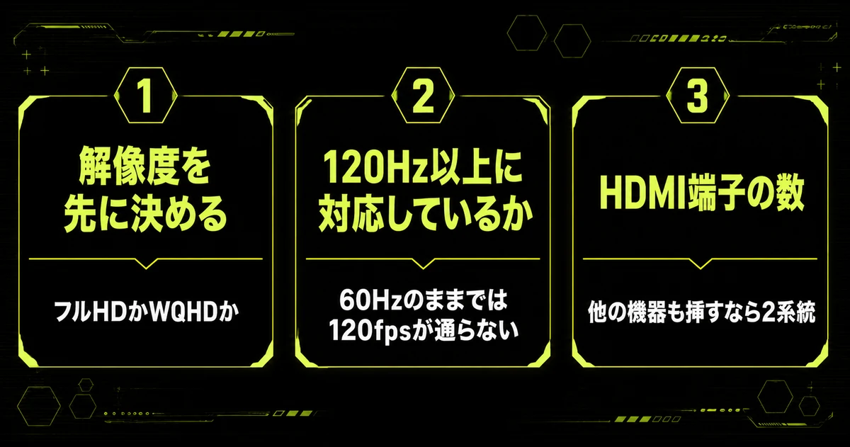 Switch 2向けモニターの選び方を3点にまとめた図解。解像度を先に決めること、120Hz以上への対応、HDMI端子の数という3つを並べている。