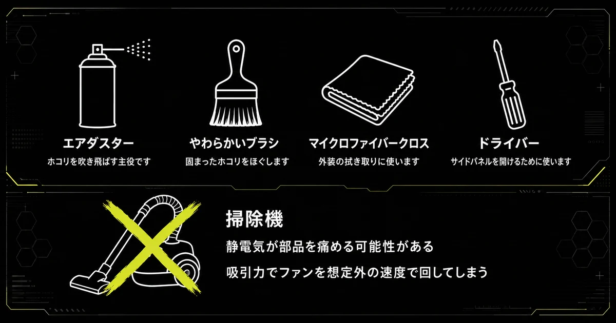 ゲーミングPCの掃除に使う4つの道具と、掃除機を使わない理由を示した図。エアダスター・やわらかいブラシ・マイクロファイバークロス・ドライバーを挙げ、掃除機は静電気と吸引力によるファンの逆回転が理由で避けることを示している。