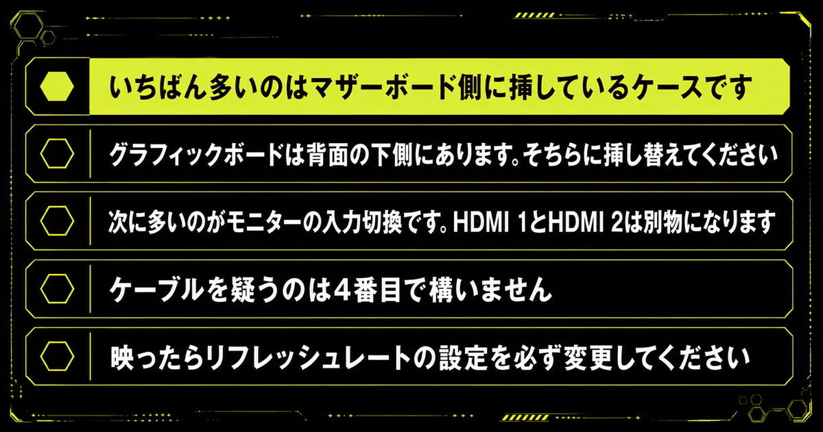 「まとめ：映らないときは挿す場所を最初に疑う」の要点を並べた図。いちばん多いのはマザーボード側に挿しているケースです・グラフィックボードは背面の下側にあります。そちらに挿し替えてください・次に多いのがモニターの入力切換です。HDMI 1とHDMI 2は別物になりますを示している。