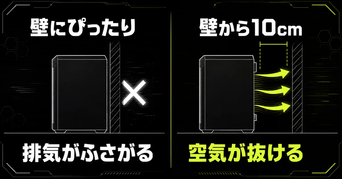 ゲーミングPCを壁にぴったり付けた場合と10cm離した場合を左右で比べた図。離すと背面から空気が抜けることを矢印で示している。
