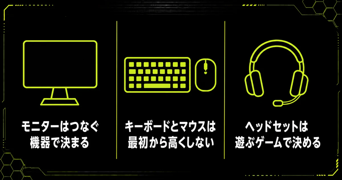 「自分で組むときの選び方」の要点を並べた図。モニターはつなぐ機器で決まる・キーボードとマウスは最初から高くしない・ヘッドセットは遊ぶゲームで決めるを示している。