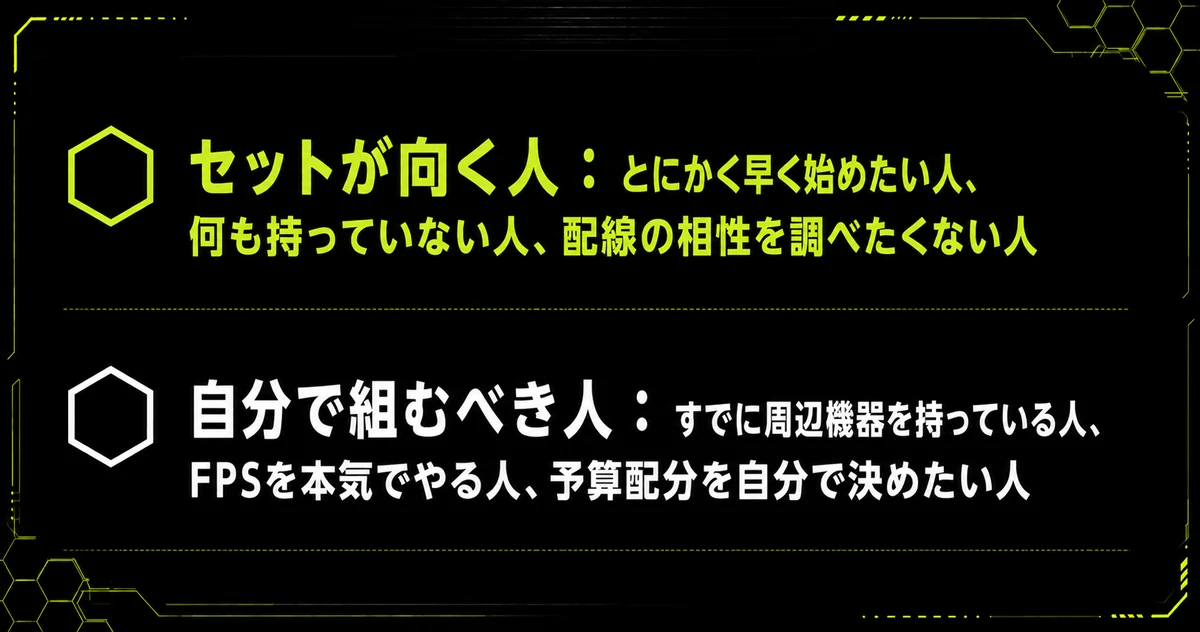 「【結論】セットが向く人・自分で組むべき人」の要点を並べた図。セットが向く人：とにかく早く始めたい人、何も持っていない人、配線の相性を調べたくない人・自分で組むべき人：すでに周辺機器を持っている人、FPSを本気でやる人、予算配分を自分で決めたい人を示している。