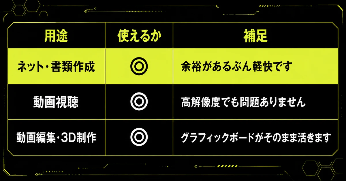 「普段使いには向くのか」を早見表にまとめた図。用途・使えるか・補足を示している。