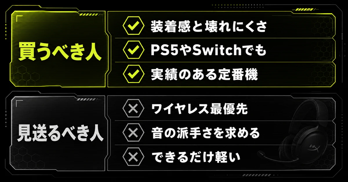 HyperX Cloud IIIを買うべき人と見送るべき人を上下2段で対比した早見表。買うべき人は装着感や壊れにくさ重視、見送るべき人はワイヤレス最優先の人などを示す図。
