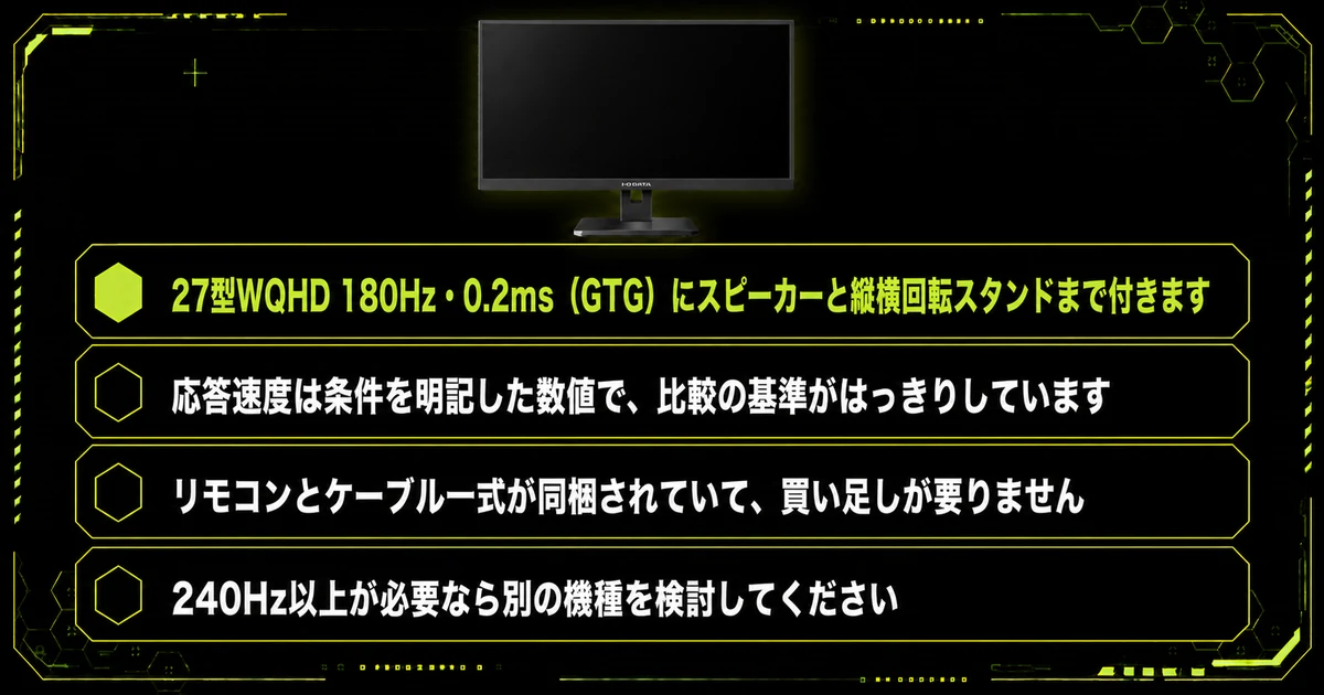 IODATA GigaCrysta EX-GDQ271JAのまとめ図。27型WQHD 180Hz・0.2ms（GTG）にスピーカーと縦横回転スタンドまなどの要点を並べている。
