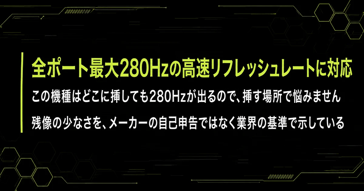 IODATA GigaCrysta EX-GDQ271UELの「全ポート280Hzという構成」を要点図にまとめた図。「全ポート最大280Hzの高速リフレッシュレートに対応」・この機種はどこに挿しても280Hzが出るので、挿す場所で悩みません・残像の少なさを、メーカーの自己申告ではなく業界の基準で示しているを示している。