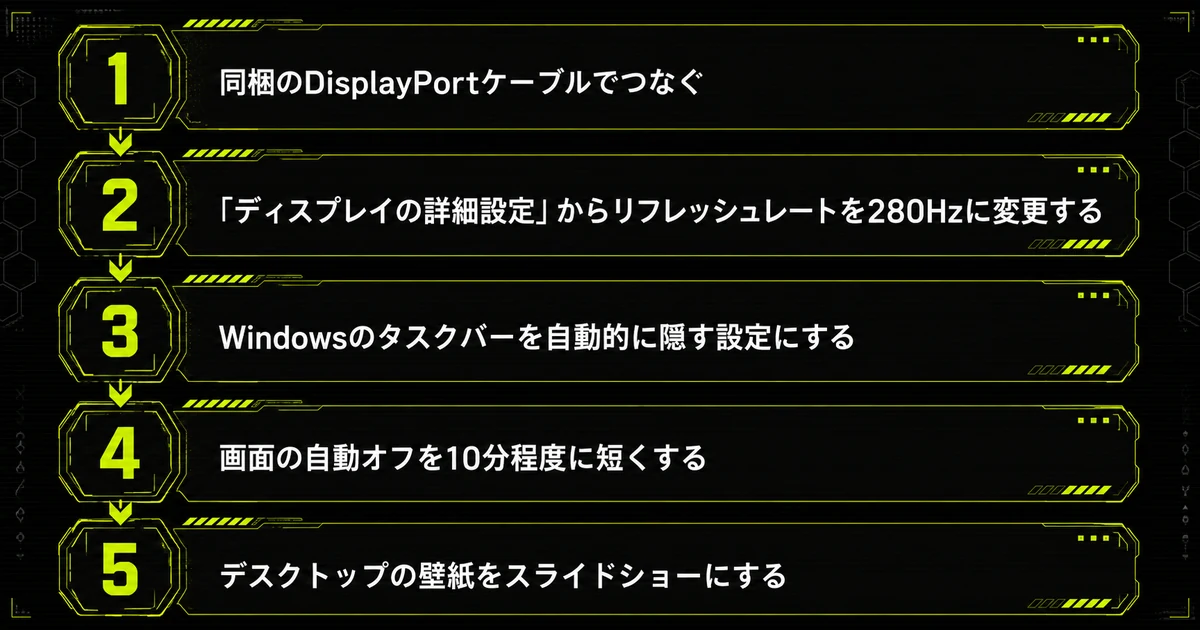 IODATA GigaCrysta EX-GDQ271UELを買ったあとにやる設定の手順図。上から順に進めれば性能を使いきれることを示している。