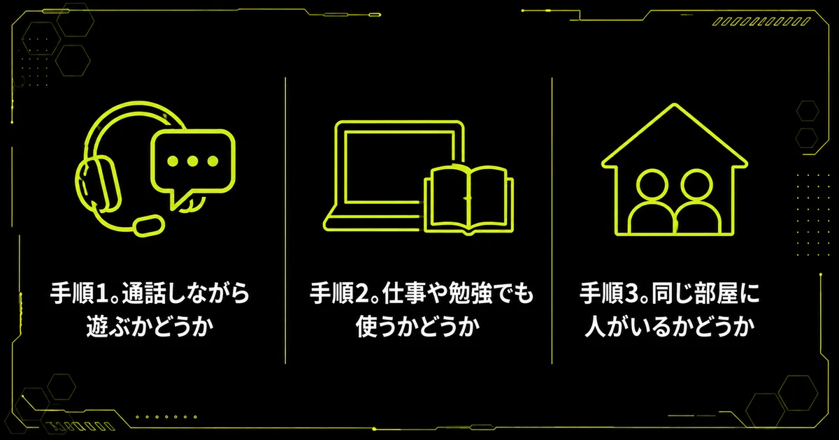 「軸は使い方から逆算すると迷わない」を部位・機能図にまとめた図。手順1。通話しながら遊ぶかどうか・手順2。仕事や勉強でも使うかどうか・手順3。同じ部屋に人がいるかどうかを示している。