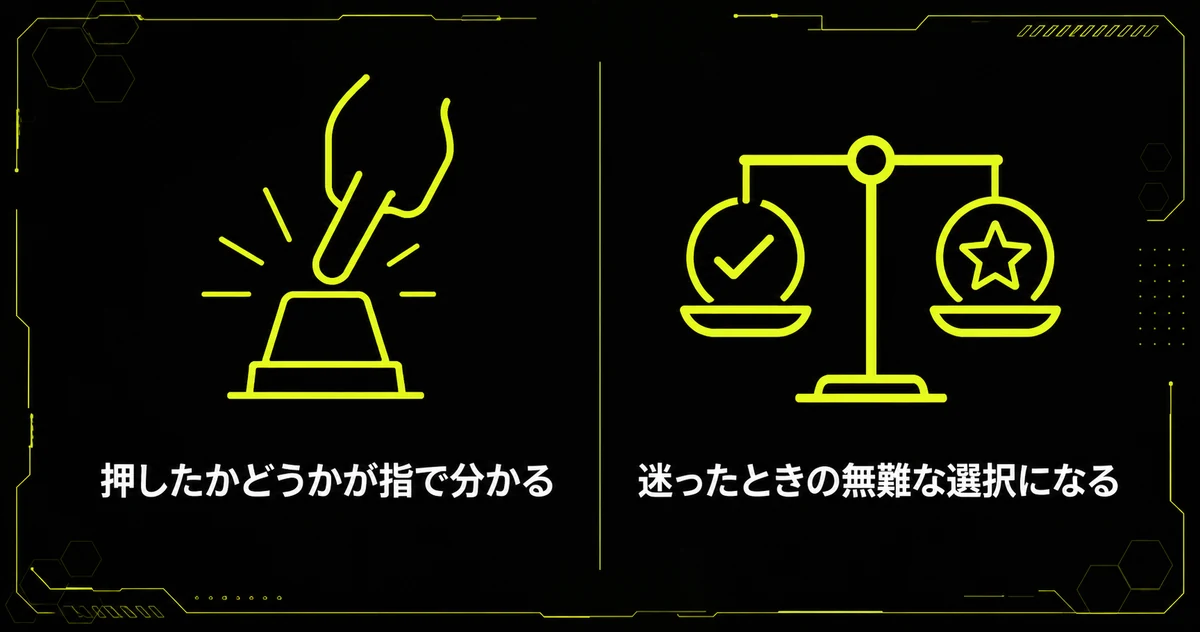 「タクタイル（茶軸）は途中で手応えがある軸」を部位・機能図にまとめた図。押したかどうかが指で分かる・迷ったときの無難な選択になるを示している。