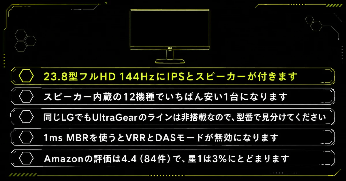 LG 24G414B-Bのまとめ図。23.8型フルHD 144HzにIPSとスピーカーが付いて約14,980円ですなどの要点を並べている。