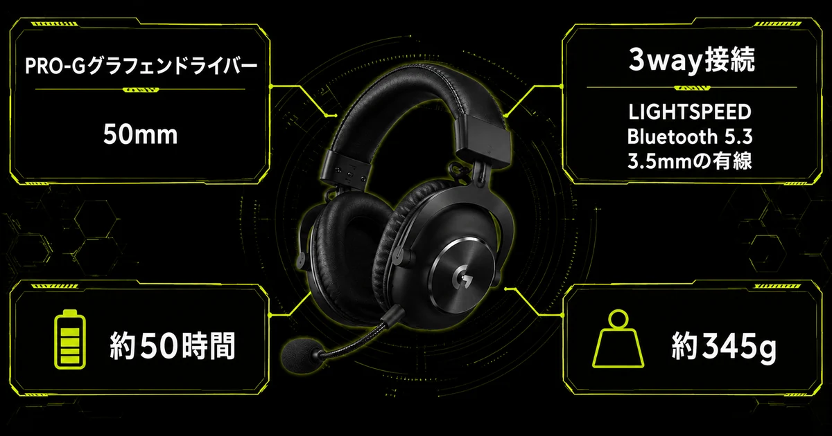 Logicool G PRO X 2の主要スペックを中央のヘッドセットから四方向に整理した図解。PRO-Gグラフェンドライバー、LIGHTSPEEDとBluetooth 5.3と3.5mm有線の3way接続、約50時間のバッテリー、約345gの重さを示している。