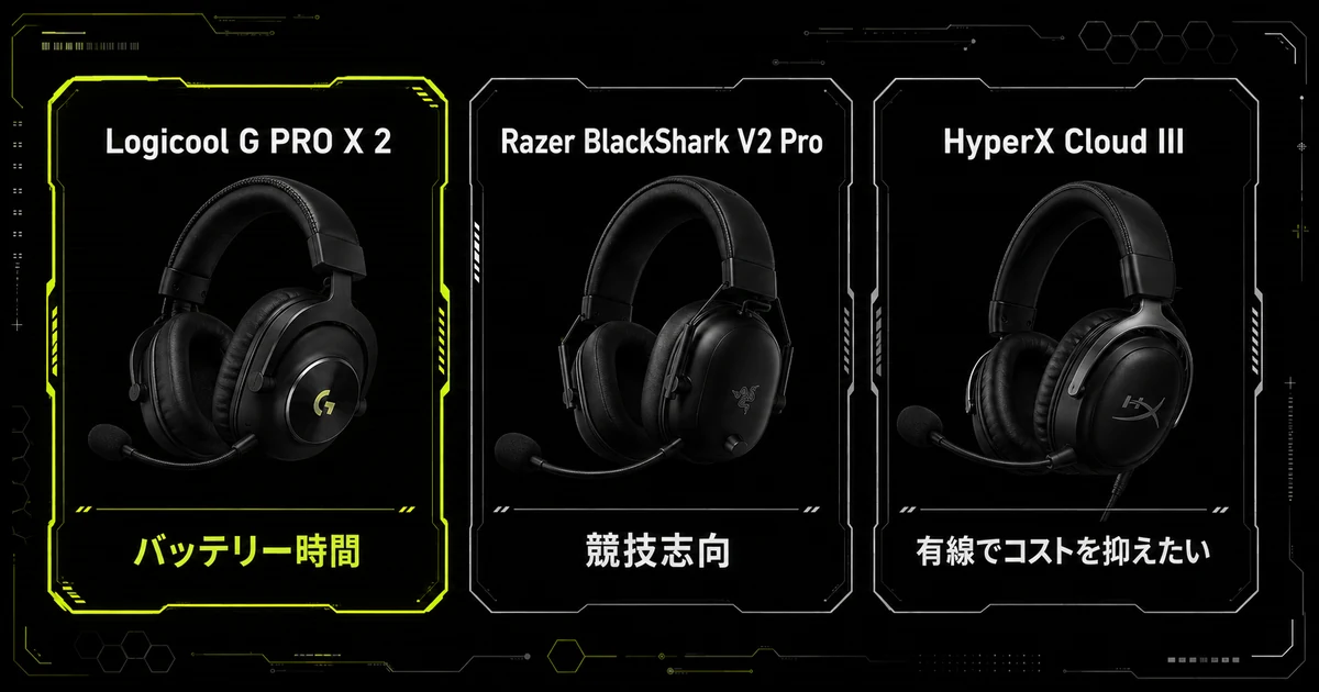 Logicool G PRO X 2とRazer BlackShark V2 Pro、HyperX Cloud IIIを3列で並べた比較図。G PRO X 2はバッテリー時間、V2 Proは競技志向、Cloud IIIは有線でコストを抑えたい人向けという立ち位置を示している。