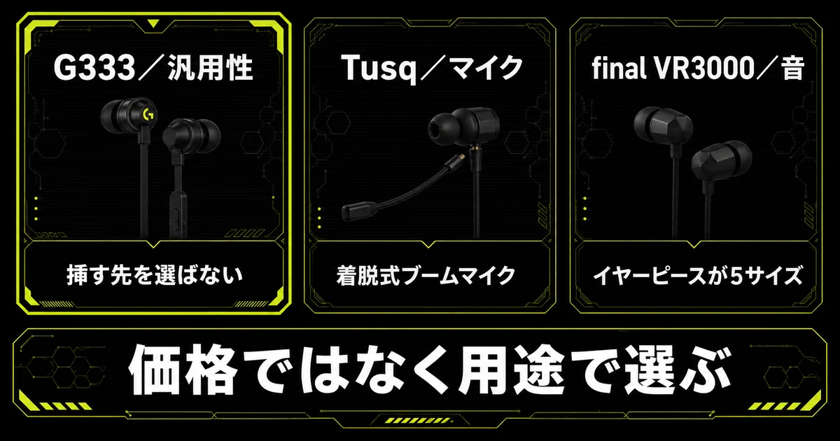 Logicool G333・SteelSeries Tusq・final VR3000の3機種を比較した図。G333は汎用性、Tusqはマイク、VR3000は音が強みで、価格ではなく用途で選ぶべきことを示している。