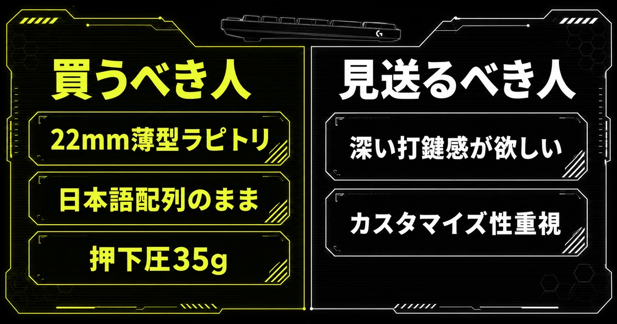 Logicool G515 RAPID TKLが買うべき人か見送るべき人かを左右で比較した図解。左に22mm薄型ラピッドトリガー・日本語配列・押下圧35g、右に深い打鍵感やカスタマイズ性を求める場合を配置。