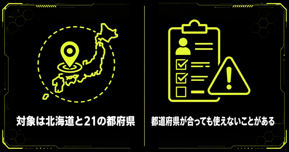「NURO光のエリアは最初の関門になる」を部位・機能図にまとめた図。対象は北海道と21の都府県・都道府県が合っても使えないことがあるを示している。