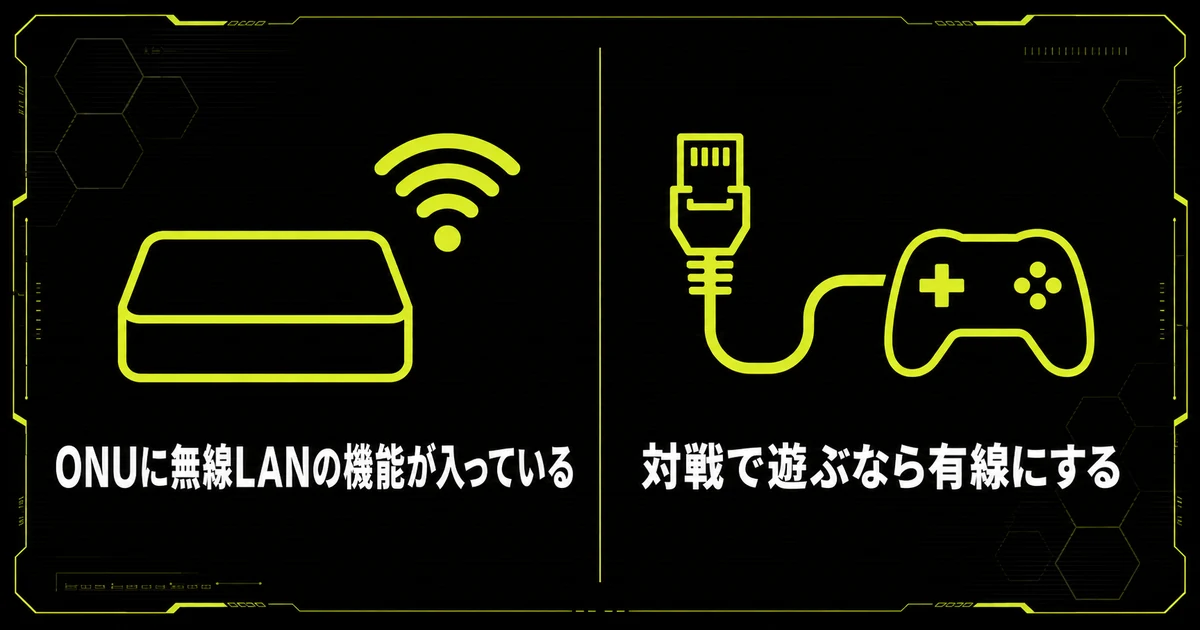 「NURO光の機器と、ゲームで使うときの注意」を部位・機能図にまとめた図。ONUに無線LANの機能が入っている・対戦で遊ぶなら有線にするを示している。
