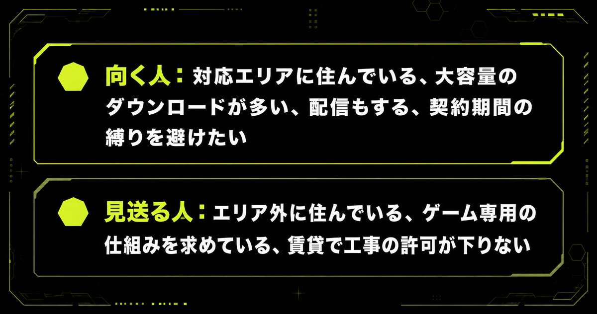 「【結論】NURO光が向く人・見送る人」を箇条書き図にまとめた図。向く人：対応エリアに住んでいる、大容量のダウンロードが多い、配信もする、契約期間の縛りを避けたい・見送る人：エリア外に住んでいる、ゲーム専用の仕組みを求めている、賃貸で工事の許可が下りないを示している。