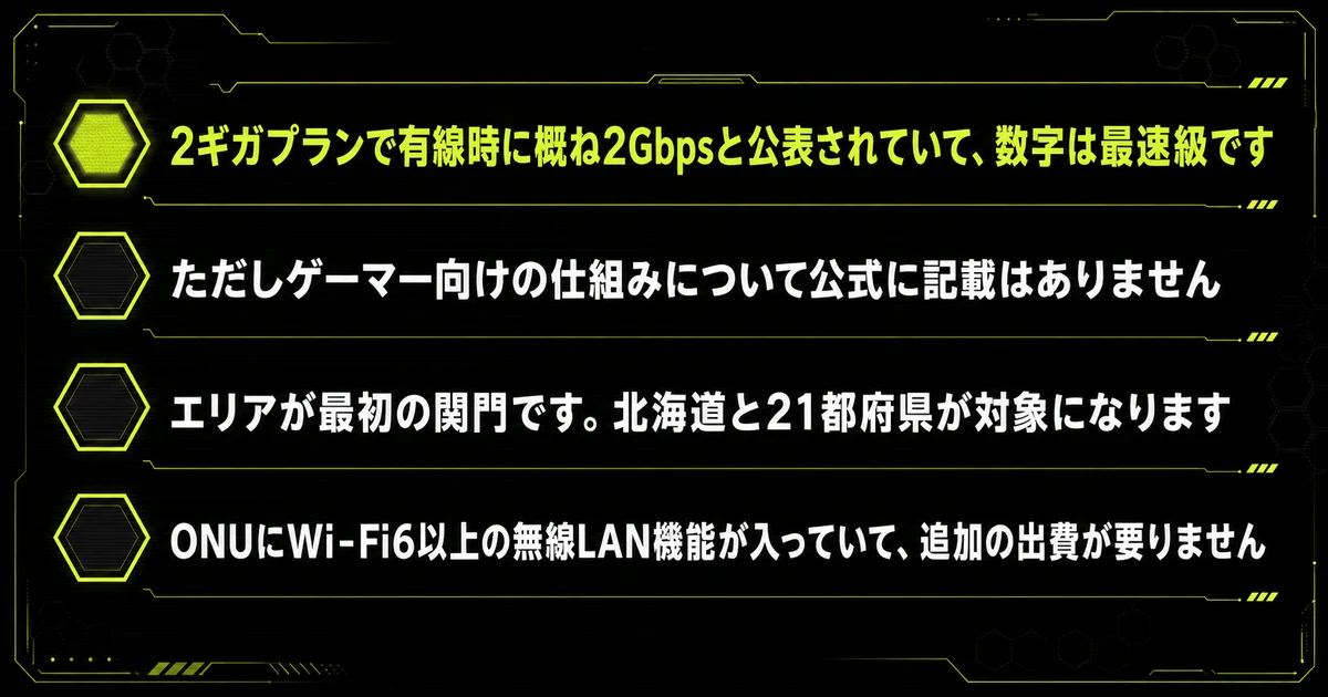 「まとめ：NURO光はエリアが合う人の選択肢」を箇条書き図にまとめた図。2ギガプランで有線時に概ね2Gbpsと公表されていて、数字は最速級です・ただしゲーマー向けの仕組みについて公式に記載はありません・エリアが最初の関門です。北海道と21都府県が対象になりますを示している。