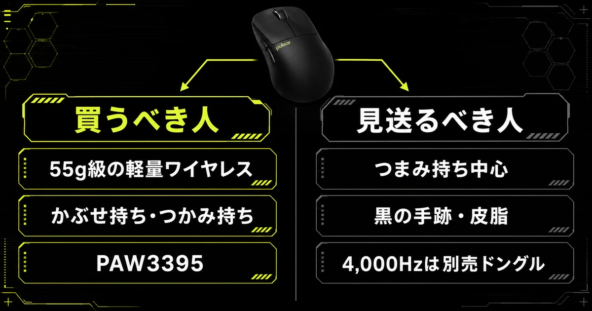 Pulsar Xlite V3を買うべき人と見送るべき人を左右に分けて比較した図。左は55g級の軽量ワイヤレスを求める人やかぶせ持ち・つかみ持ちの人、右はつまみ持ち中心の人や黒の皮脂が気になる人を示している。