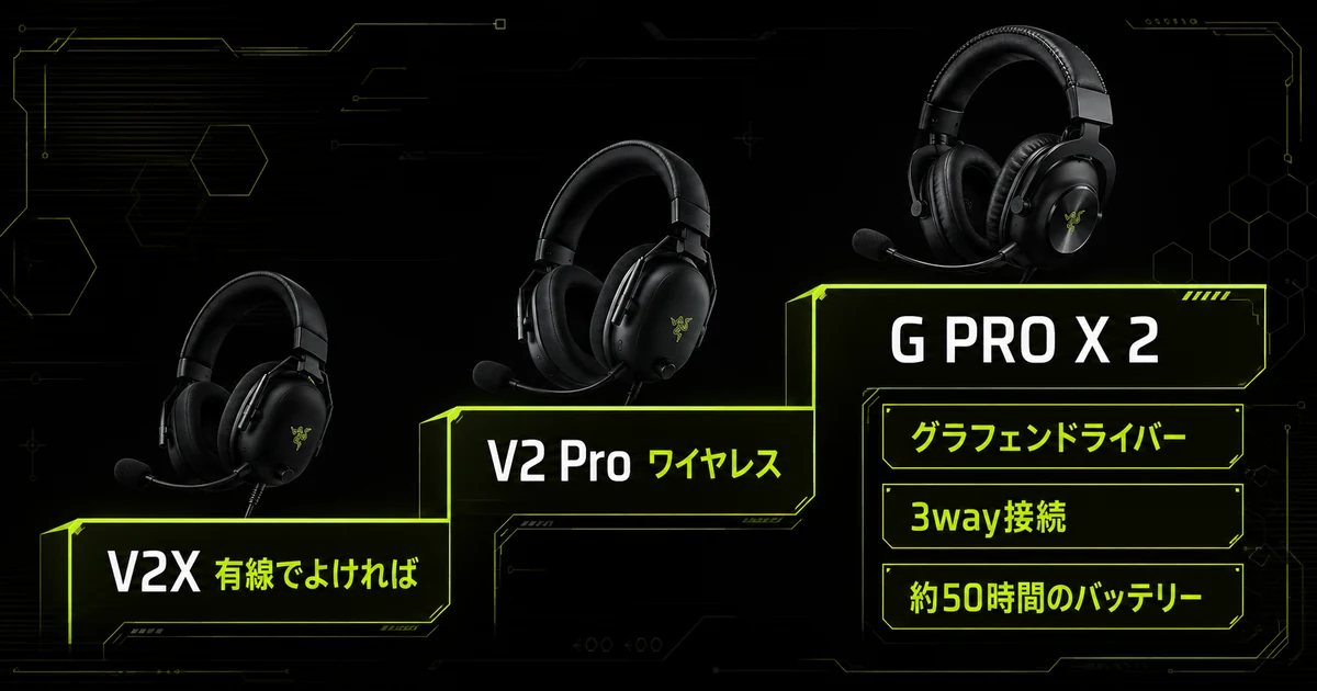 V2X、V2 Pro、G PRO X 2の3機種を階段状に並べた立ち位置の比較図。有線から無線、さらに3way接続とグラフェンドライバーへと選択肢が広がる流れを示している。