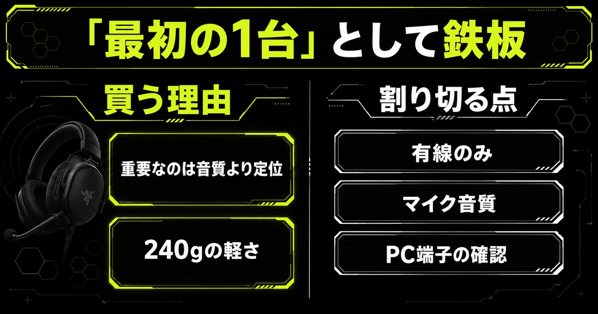 Razer BlackShark V2 Xのまとめ図解。最初の1台として鉄板という結論の下に、買う理由として定位の良さと240gの軽さ、割り切る点として有線のみ・マイク音質・PC端子の確認を並べ、上位機との差はワイヤレスとマイクである点を示した図。