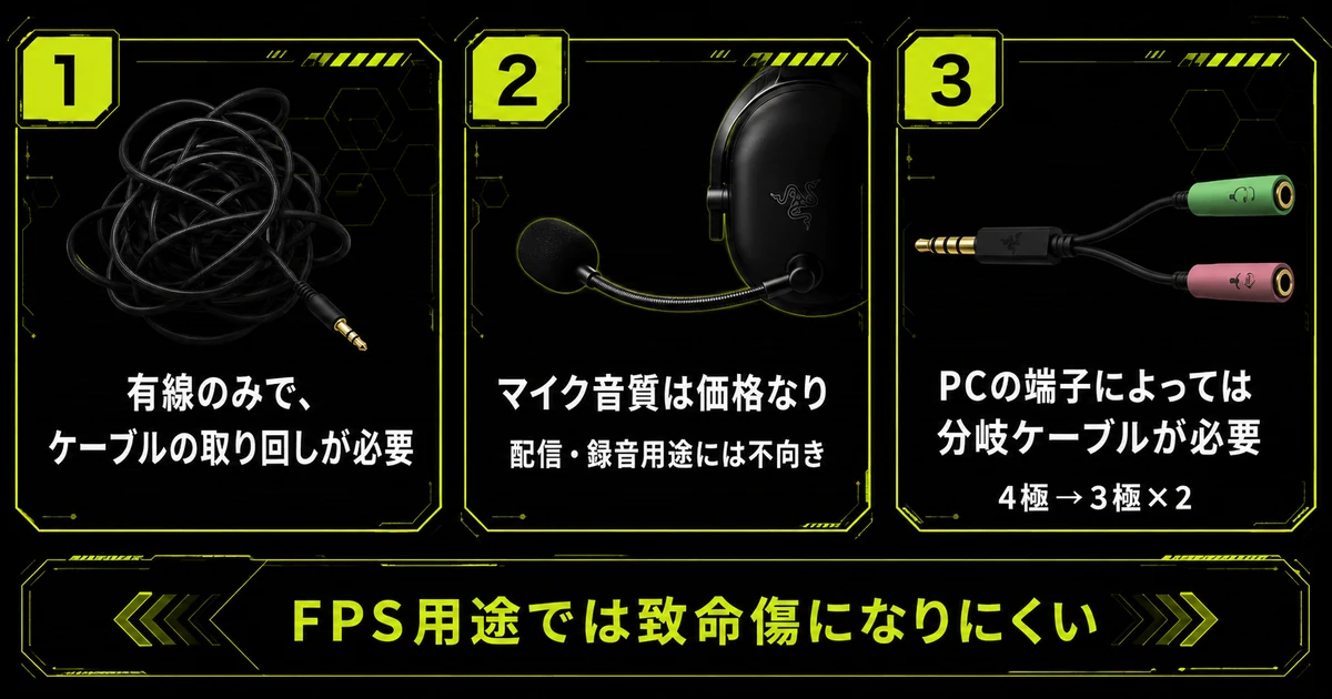 Razer BlackShark V2 Xの弱点3つをカード形式で並べた図解。有線のみでケーブルの取り回しが必要、マイク音質は価格なり、PCの端子によっては分岐ケーブルが必要という内容。