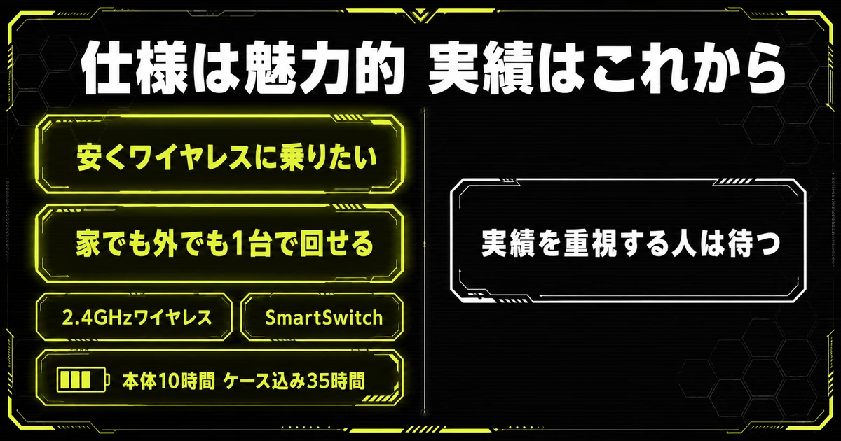 Razer Hammerhead V3 X HyperSpeedの最終判定図。安くワイヤレスに乗りたい人・家でも外でも1台で回したい人には向き、実績を重視する人は待つという結論を、2.4GHzワイヤレスやSmartSwitch、バッテリー時間とあわせて左右に整理した図解。