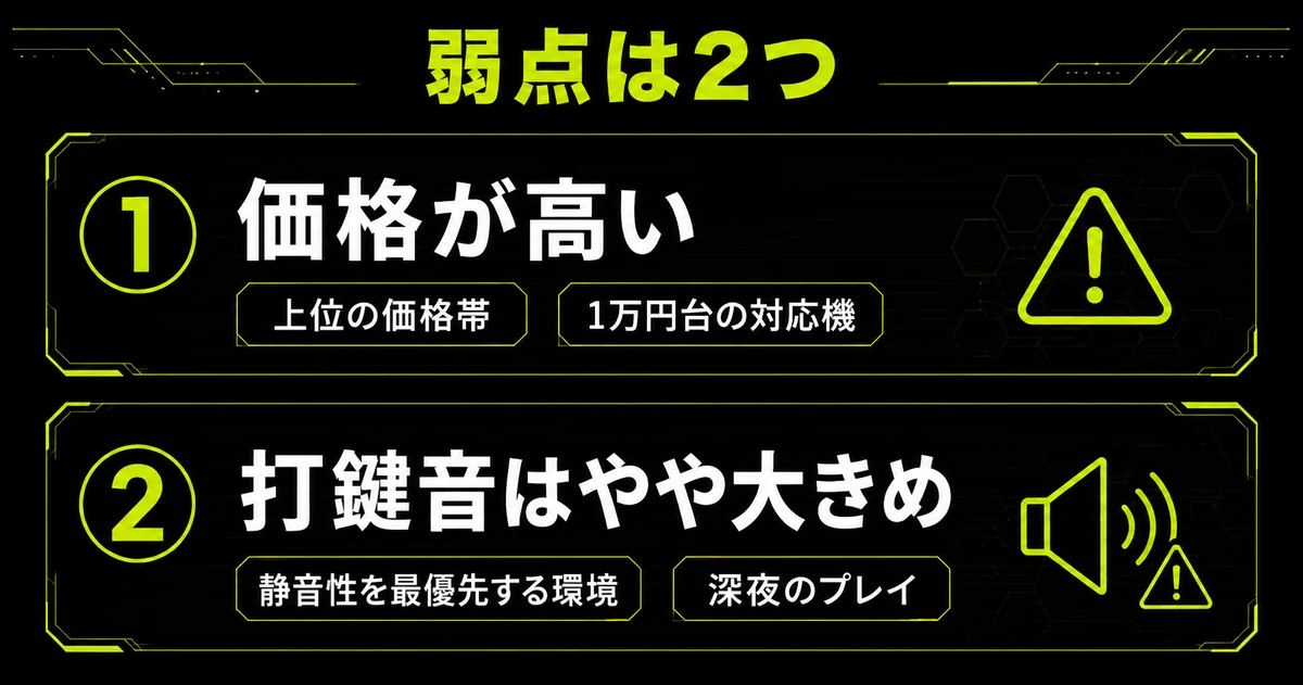 Razer Huntsman V3 Pro TKLの弱点2つを整理した図。上段に価格が高いこと、下段に打鍵音がやや大きめで静音性重視の環境や深夜のプレイでは気になる点を示している。