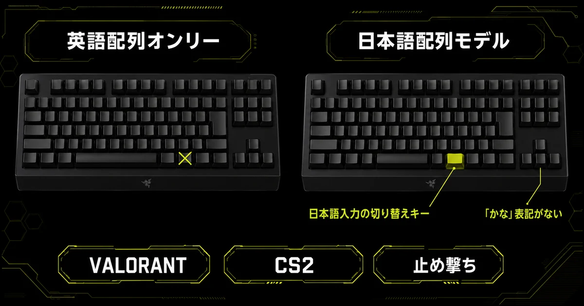 英語配列モデルと日本語配列モデルのキーボードを左右で比較した図。日本語配列では日本語入力の切り替えキーがそのまま使え、VALORANTやCS2で止め撃ちを多用する人にも向くことを示している。