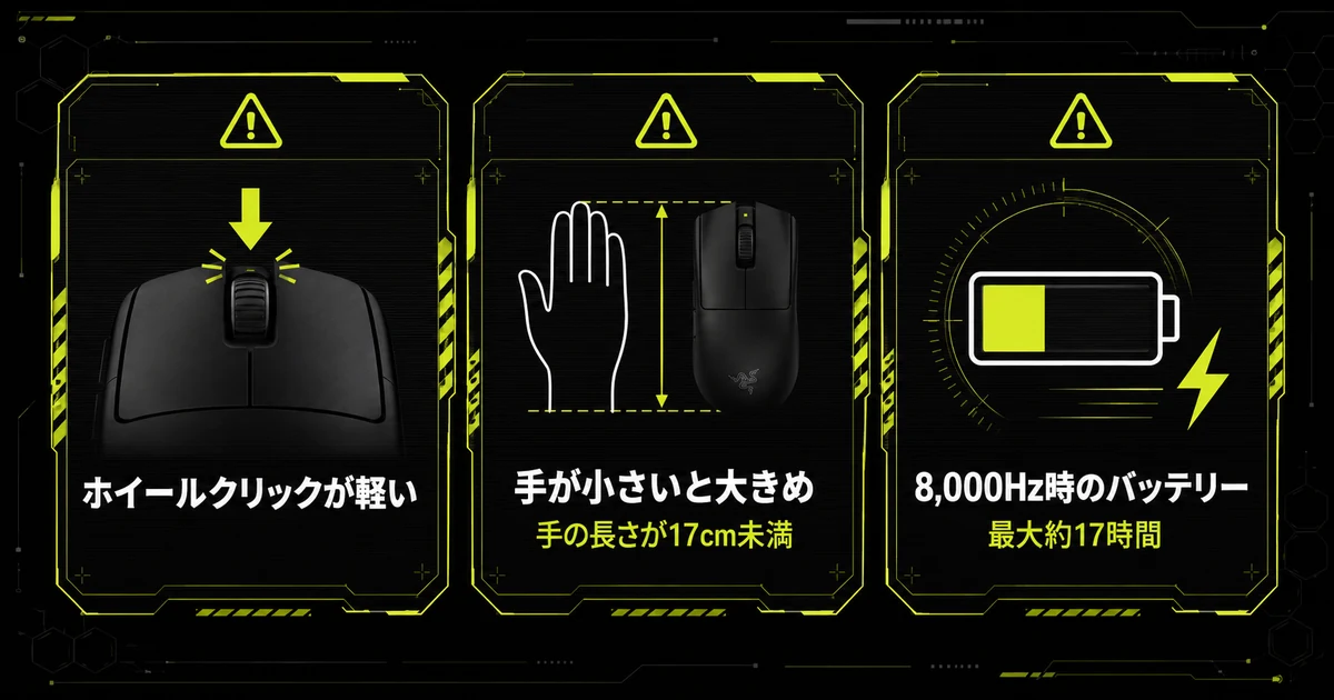 Razer Viper V3 Proの弱点3つをカード形式で並べた図解。ホイールクリックが軽く誤入力しやすい点、手の長さが17cm未満だと大きめに感じる点、8,000Hz運用でバッテリーが最大約17時間まで短くなる点を示している。